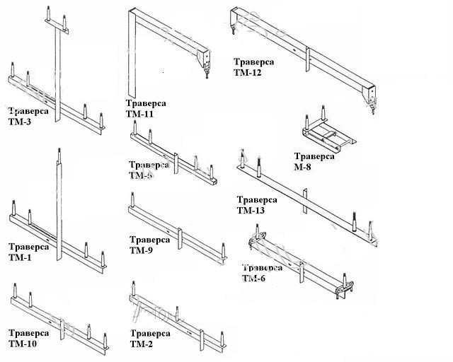 Траверсы ТМ