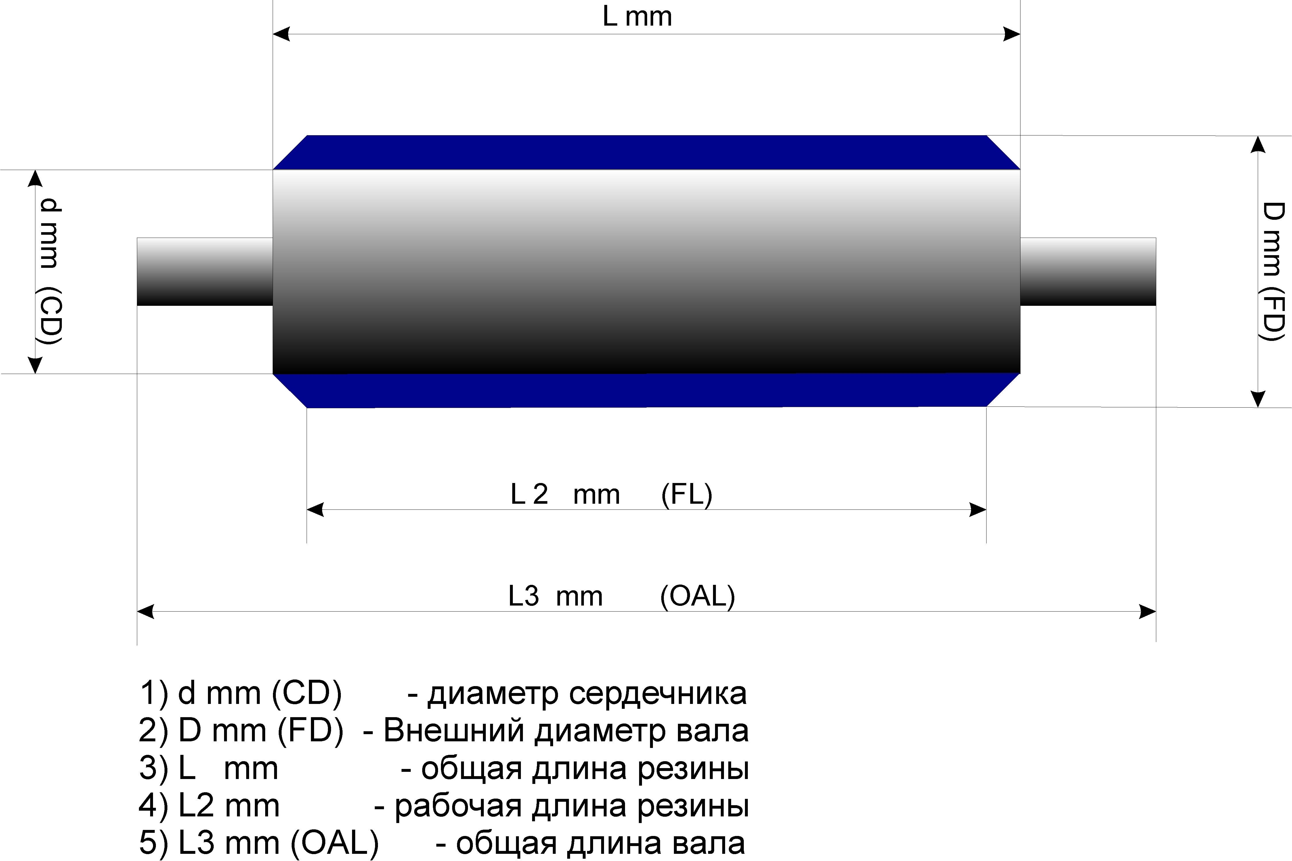 Обрезиненный вал чертеж