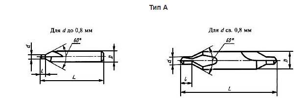 Центровочное сверло чертеж