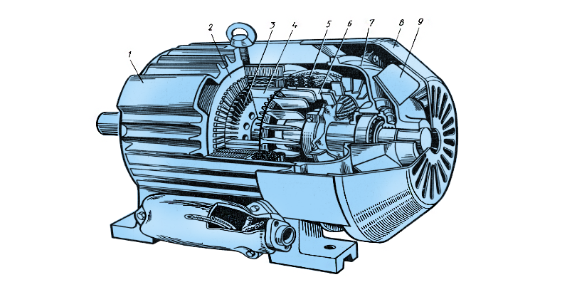 Что такое статор электродвигателя?