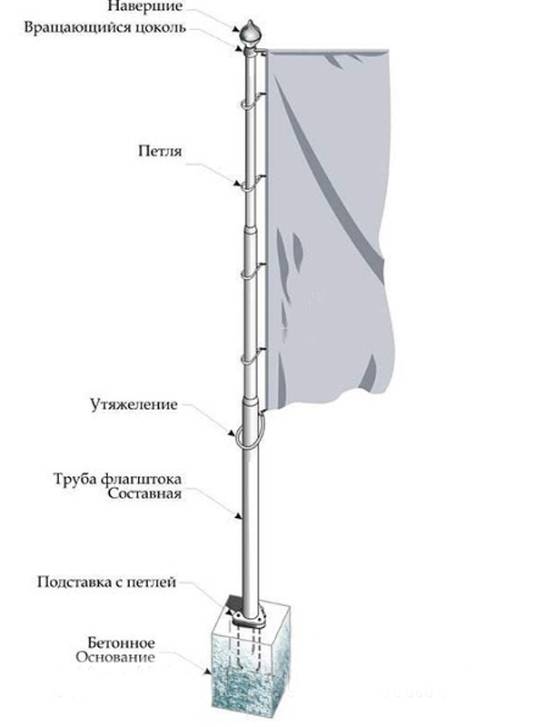 Монтаж флагштоков. Флагшток 4м чертеж. Мачта-флагшток 1.5м. Флагшток для флага уличный металлический. Флагштоки уличные чертежи.