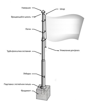 Схема установки флагштока