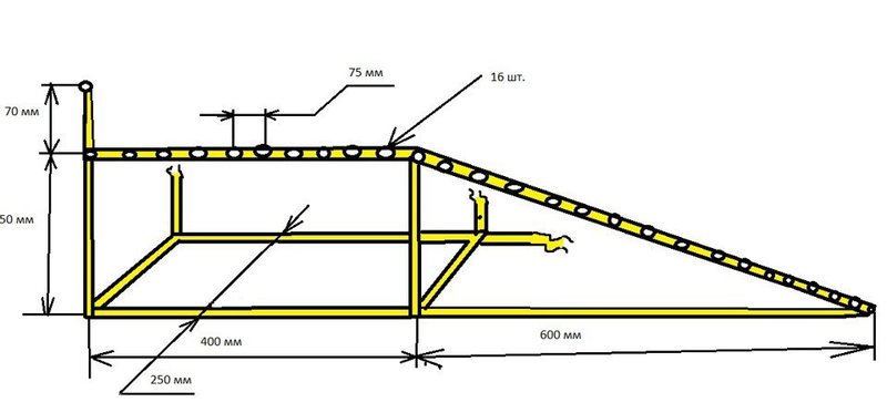 Как построить эстакаду для машины в гараже своими руками