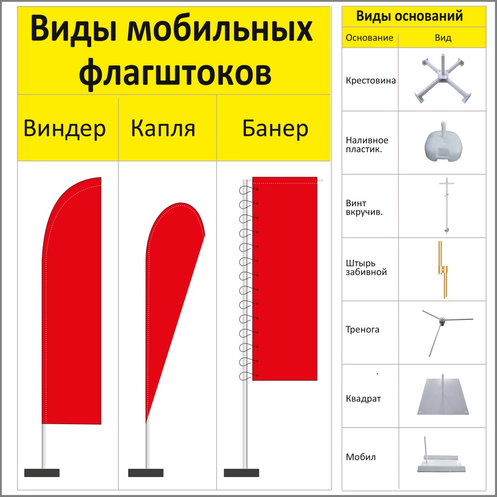 Виды флагов