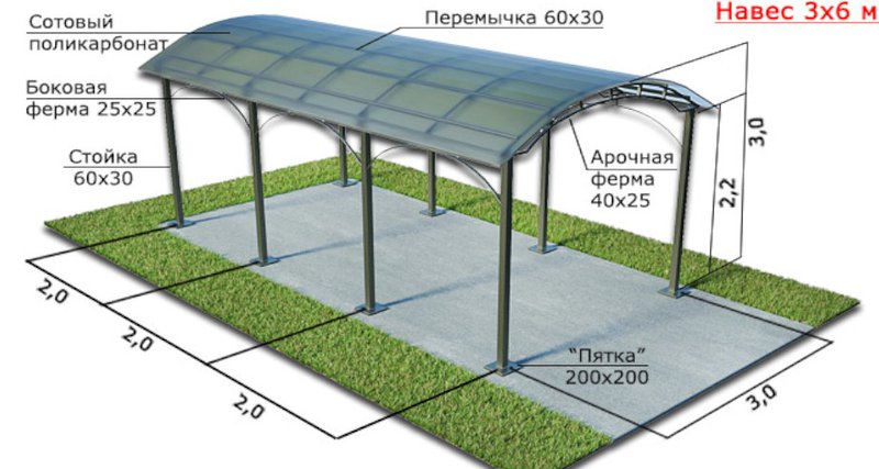 Сборные навесы