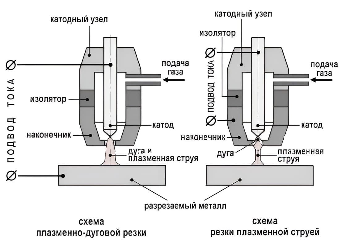 Схема плазменной резки.