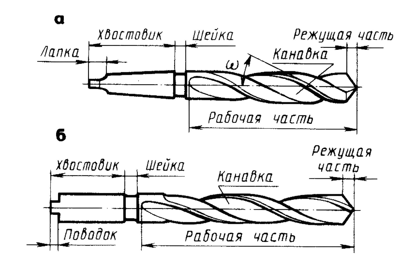 Схема и конструкция зенкера с подписями его частей.